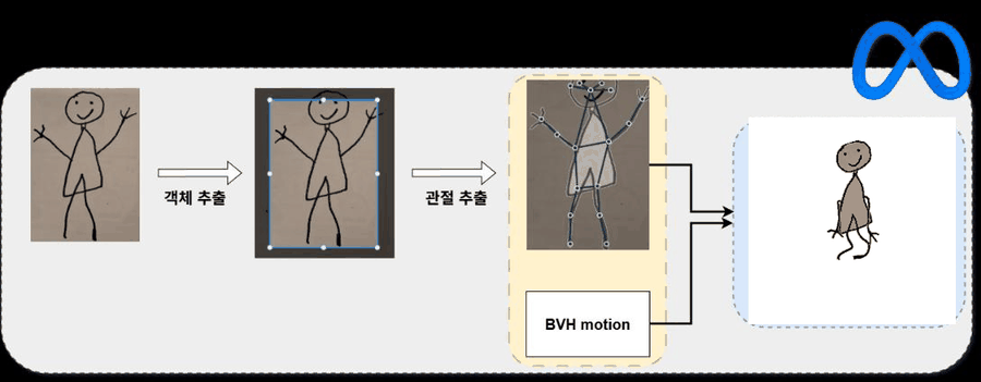 사용자 그림 기반 인터랙티브 캐릭터