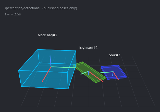 발행 시점의 3D 자세